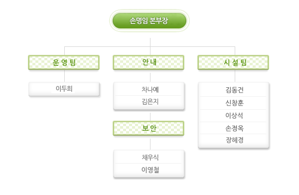 조직도 이미지